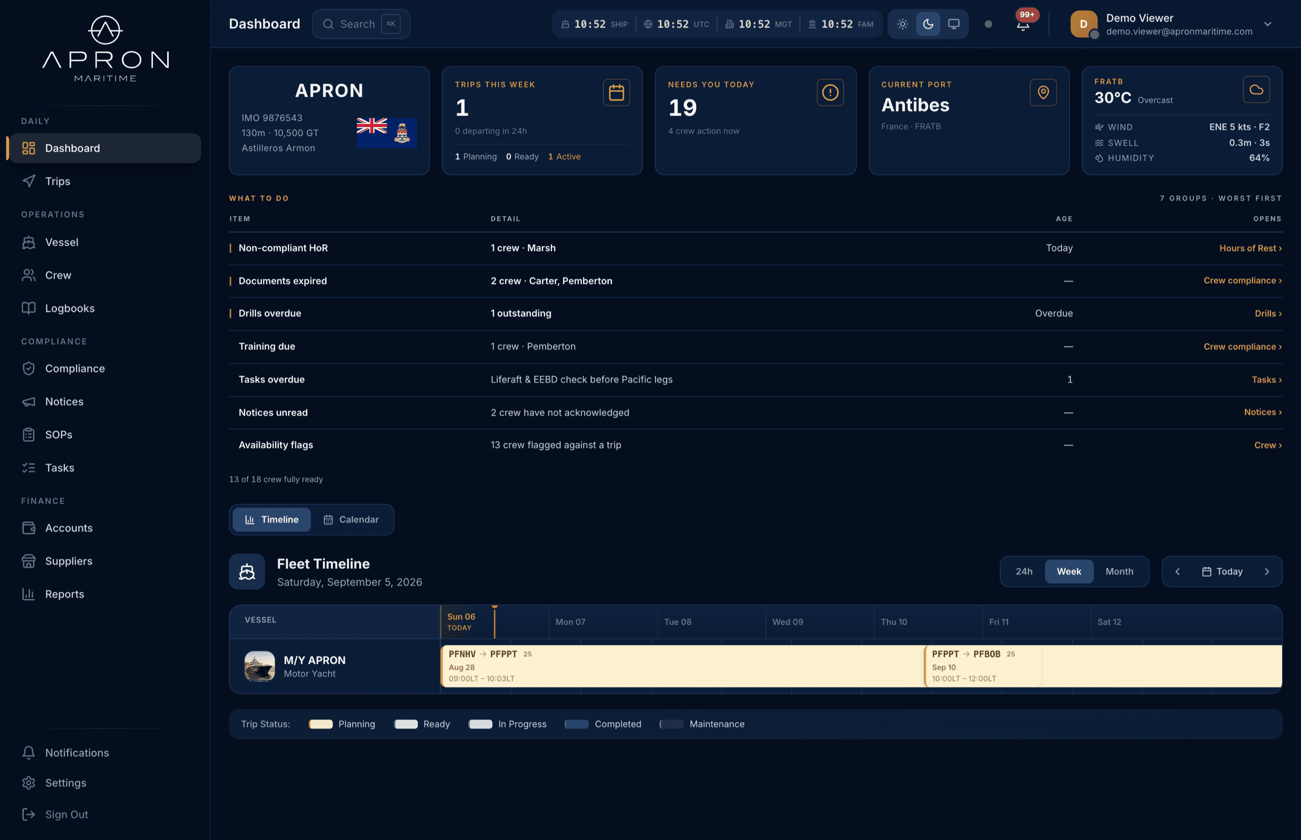The APRON dashboard for the demo vessel M/Y APRON, showing the What To Do list ranked worst first, with a non-compliant hours of rest entry at the top and an overdue drill below it.
